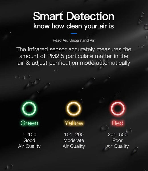 Puritie Air Purifier